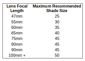 Stereo Lens Shade